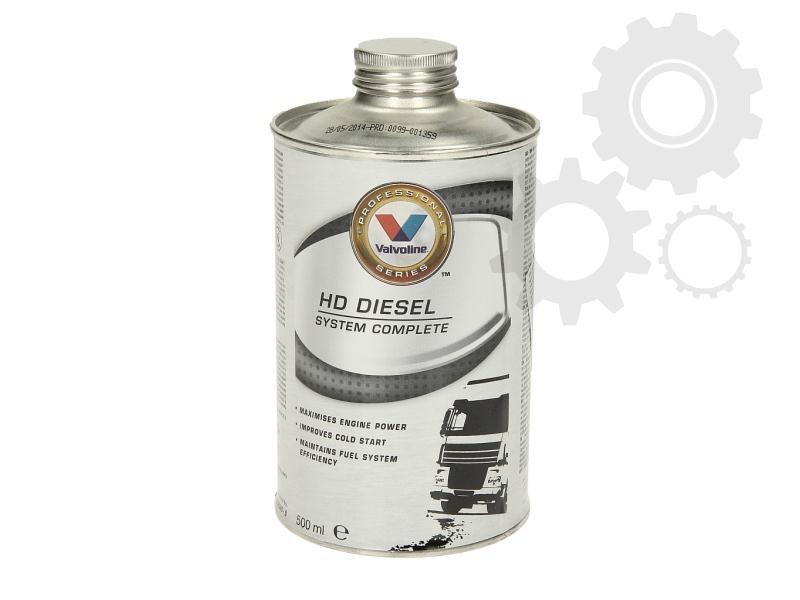 Diesel additives