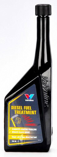 Diesel additives